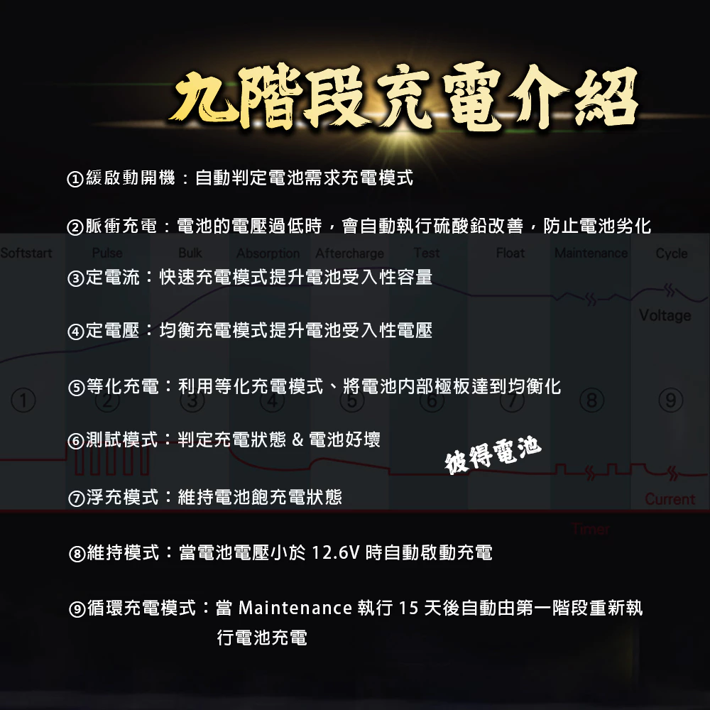 麻新電子 SC-1000 智能型 鉛酸電池充電器 機車 重機 汽車 貨車 適用12V 保固一年 送專用包乙個