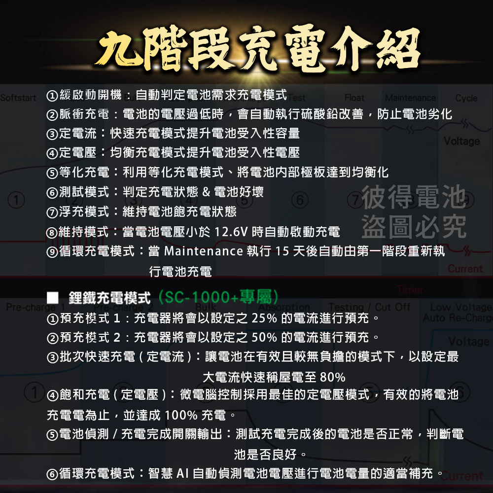 麻新電子 SC-1000+ 鋰鐵鉛酸電池充電器 機車 重機 汽車 貨車 適用12V 保固一年 送專用包乙個