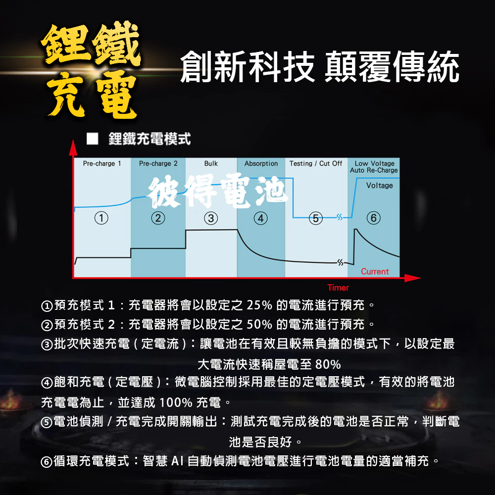 麻新電子 SC-1000S 鉛酸鋰鐵充電器 機車 重機 汽車 貨車 適用12V 24V 保固一年 送專用包乙個