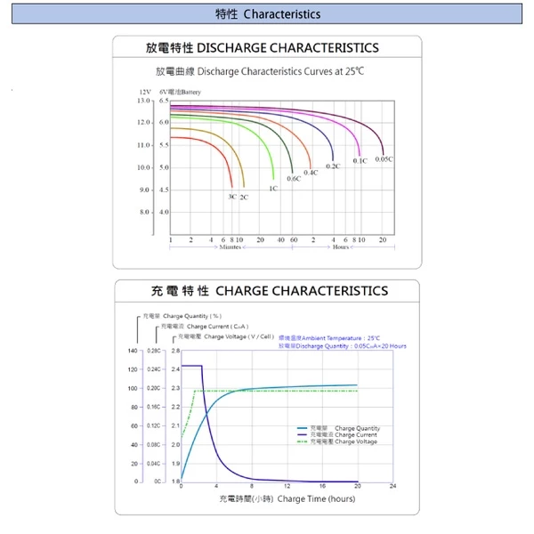 YUASA湯淺UXH100-12FR閥調式鉛酸蓄電池12V100AH Lead Acid / UPS不斷電.太陽能發電