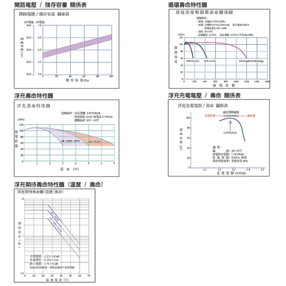 YUASA湯淺NPH5-12閥調密閉式鉛酸電池 12V5AH UPS不斷電系統 兒童玩具車 電動滑板車 緊急照明燈