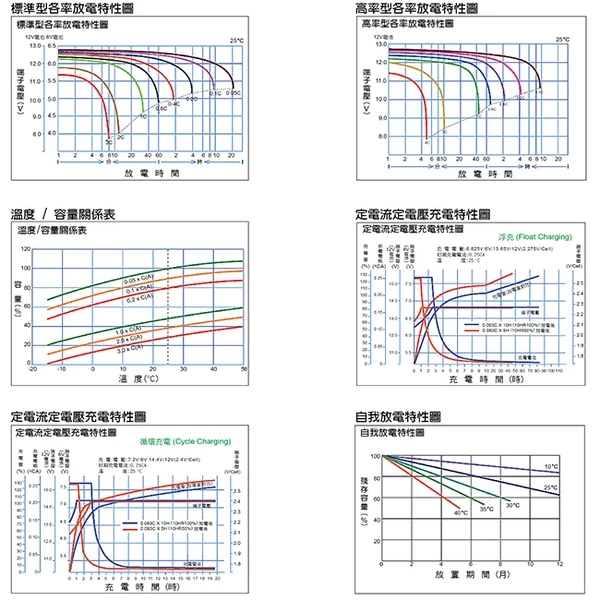 YUASA湯淺REW45-12閥調密閉式鉛酸電池 12V45W UPS不斷電系統 消防系統 兒童電動車 玩具車