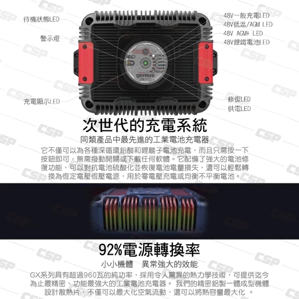【NOCO Genius】GX4820工業級充電器48V20A/適合充鉛酸.鋰鐵電池/車輛.船舶.重型機具.工業用充電器