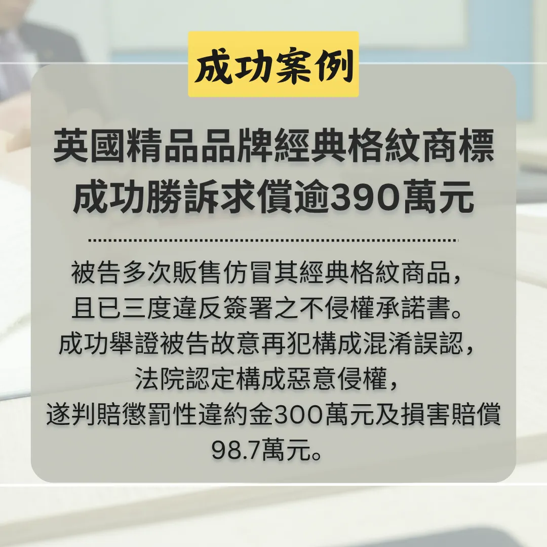 被告侵害英國知名精品品牌經典格紋商標，彼得律師成功勝訴求償逾390萬元
