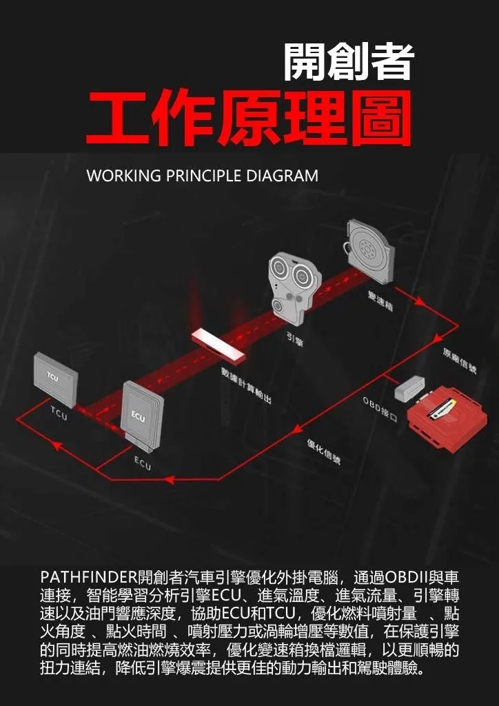 Magicpro 自然進氣救星 NA專用 高性能外掛電腦