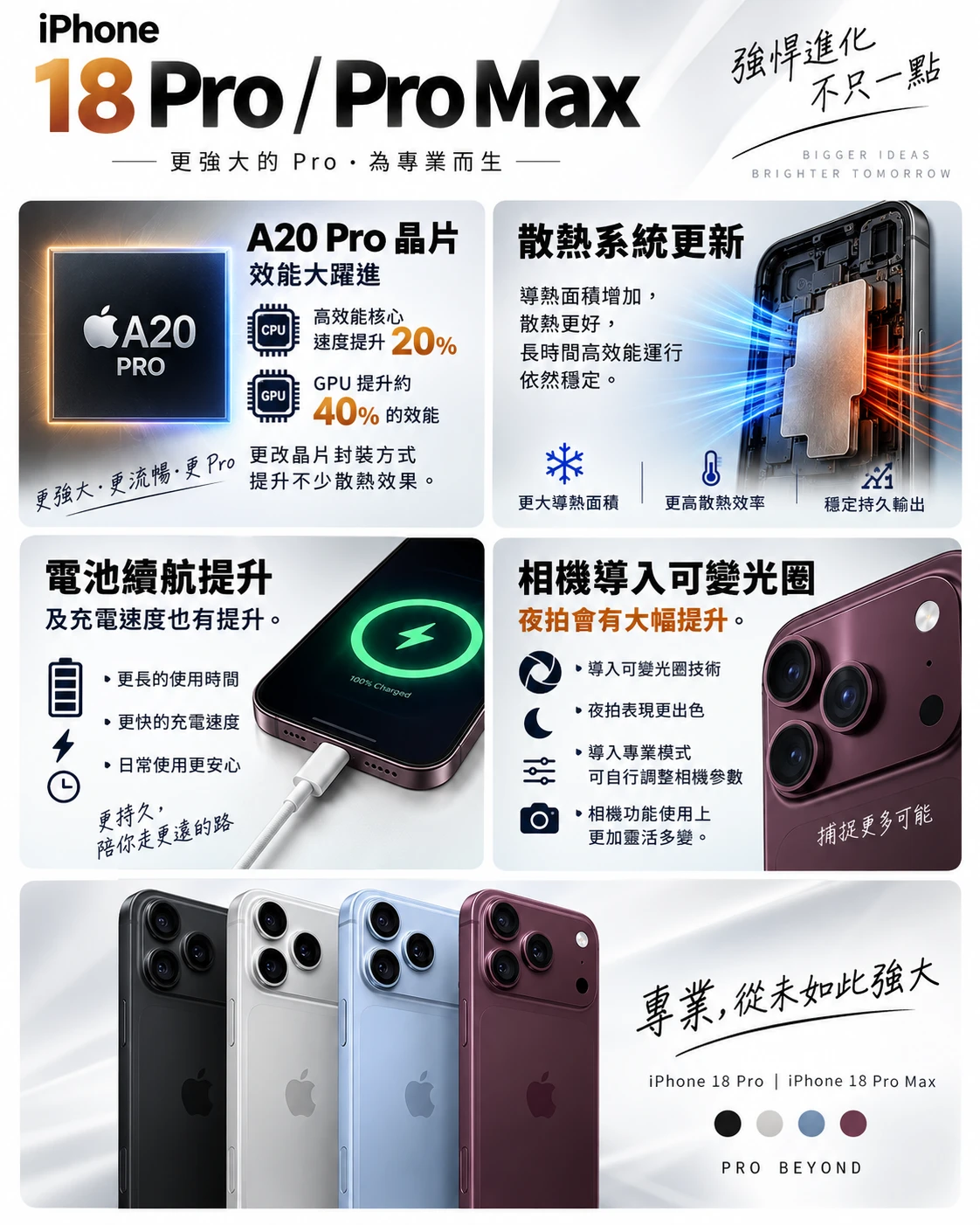 全新未拆iPhone18 Pro Max 256G 冰川藍色【9/18第一批新機少量到貨】