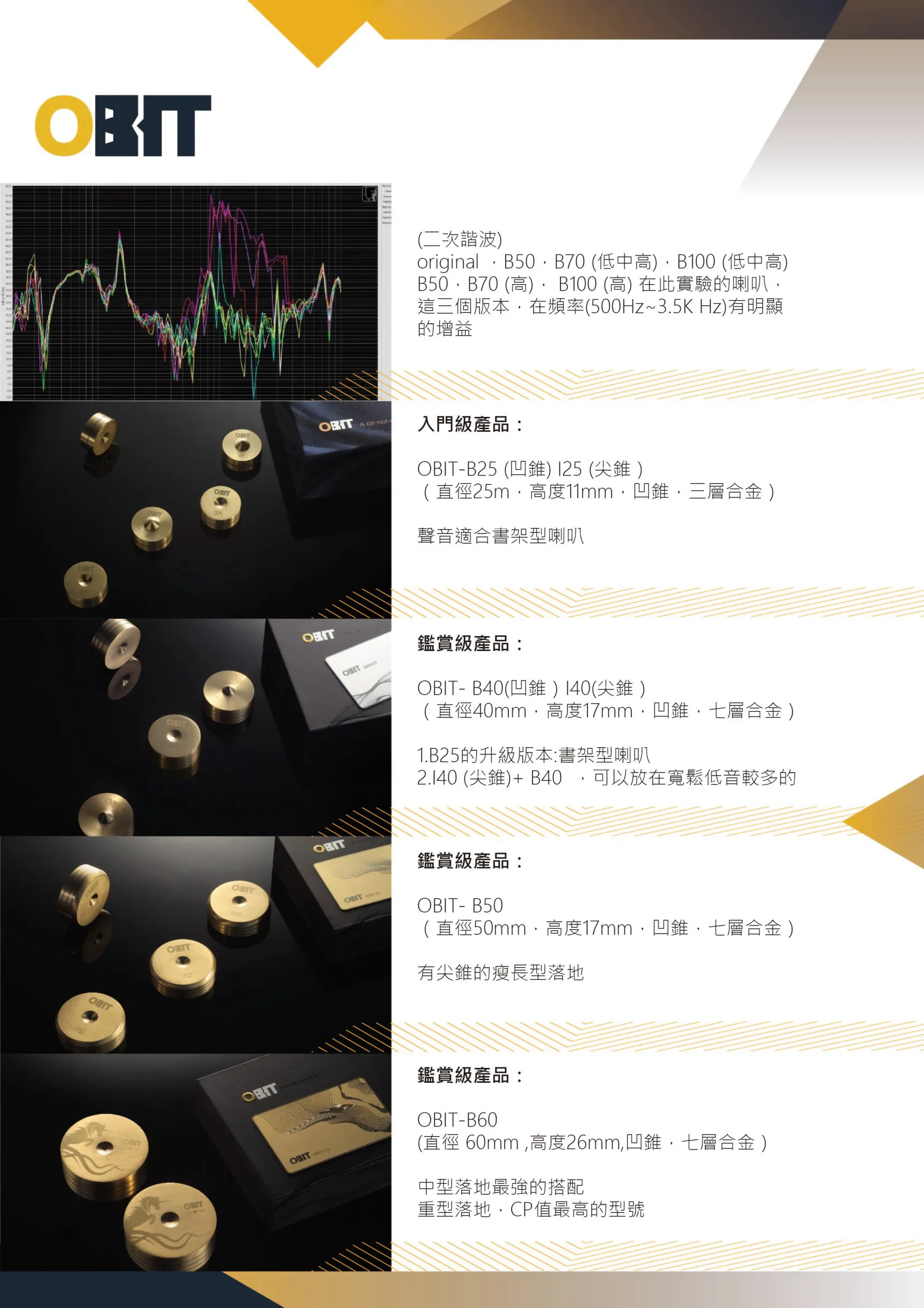 Obit Audio 複合金屬墊材