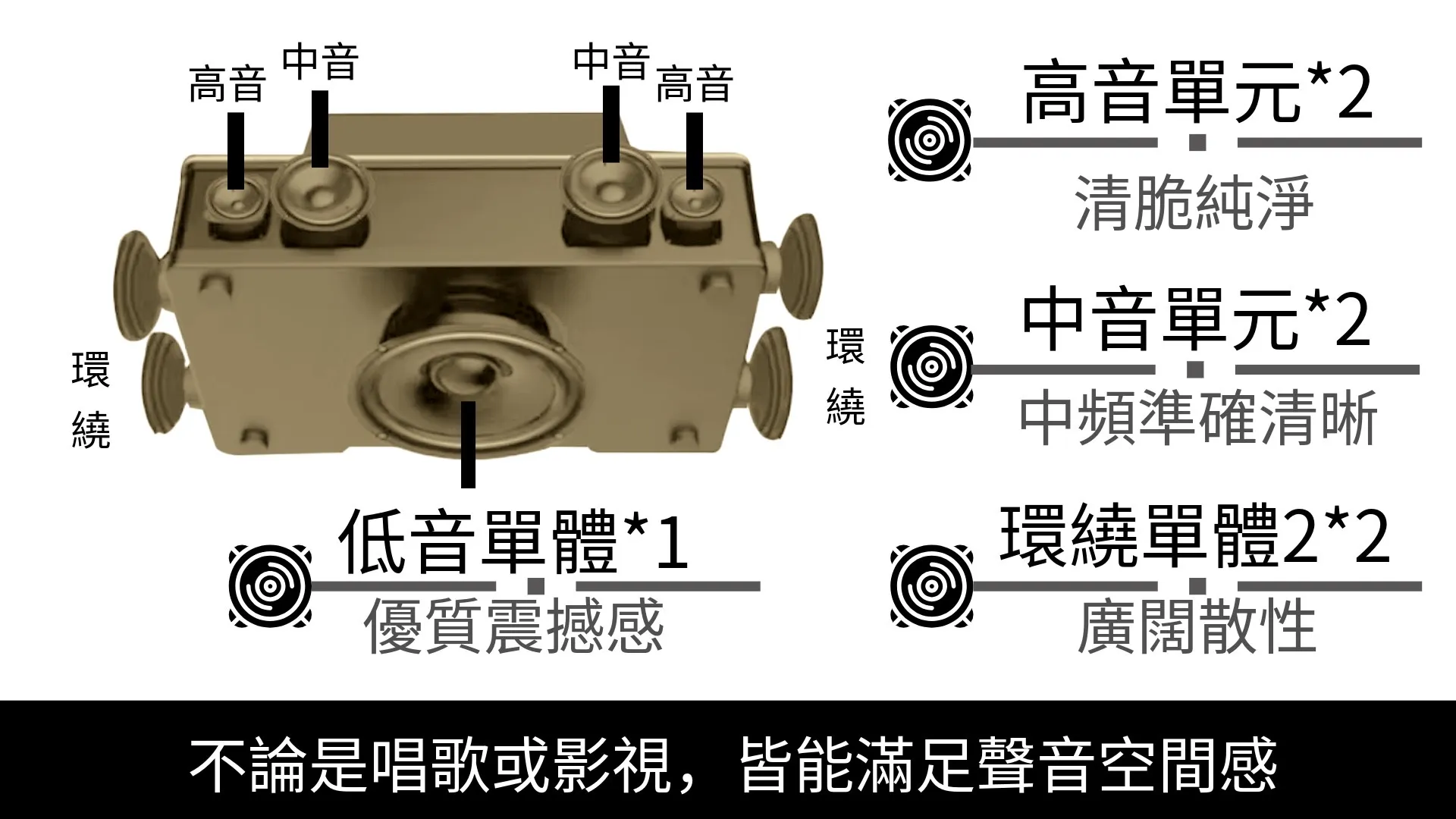 六合一家用超音伴唱機