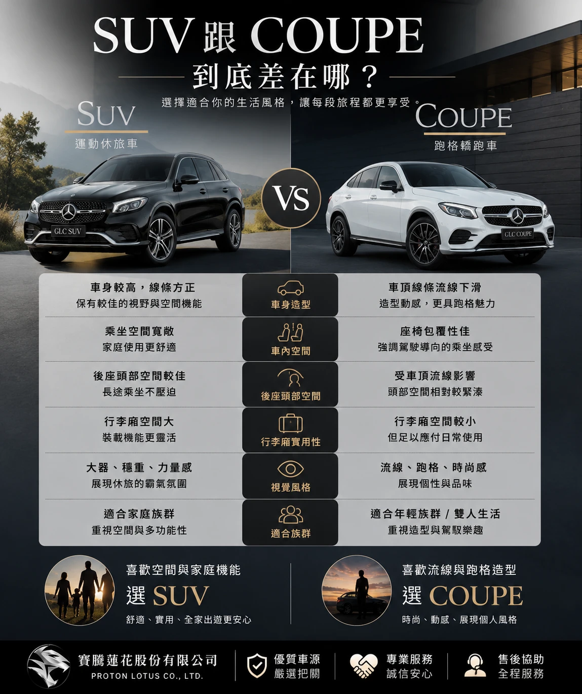 SUV 跟 COUPE 到底差在哪？一次搞懂兩種車型的特色！
