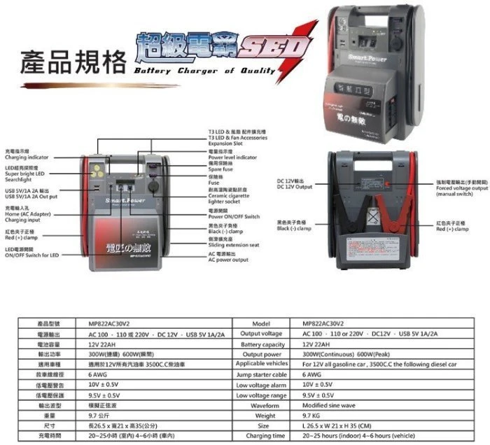 【鋐瑞電池】超級電匠 110V電力 無敵電匠 MP822AC30 救車電霸 大型車輛 啟動救援 USB充電 LED照明
