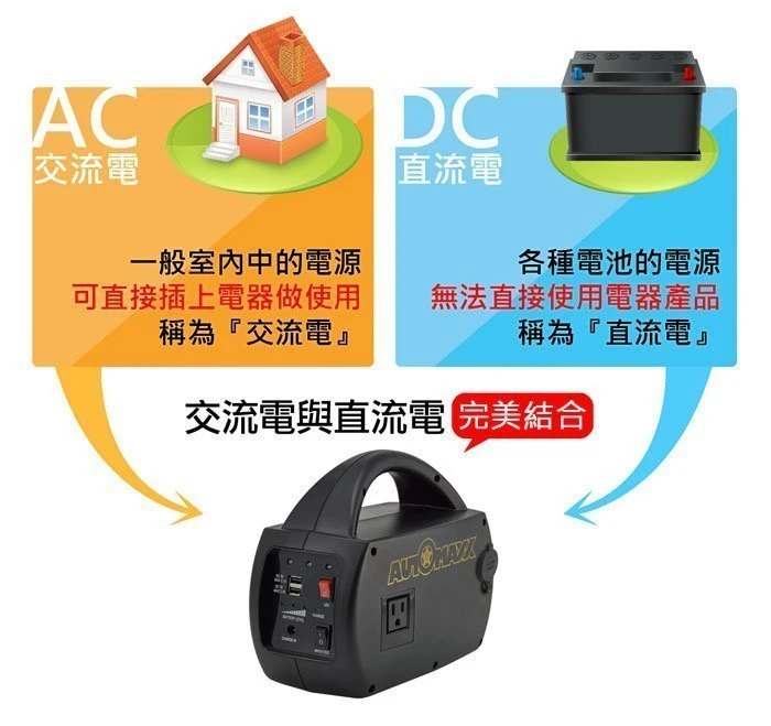 《鋐瑞電池》AUTOMAXX 新機種 專業級 手提式 行動電源 戶外教學 USB充電器 露營休閒 停電防災 UP-5HA