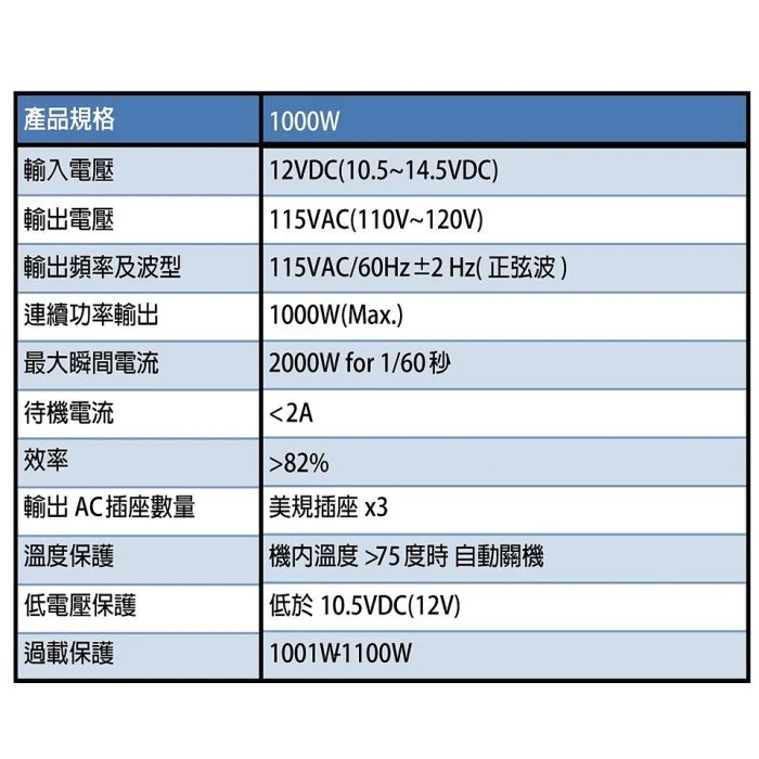 鋐瑞電池 電源轉換器+循環儲電電池 正弦波 逆變器 太陽能 綠能 UXC50-12IFR+1000W電源轉換
