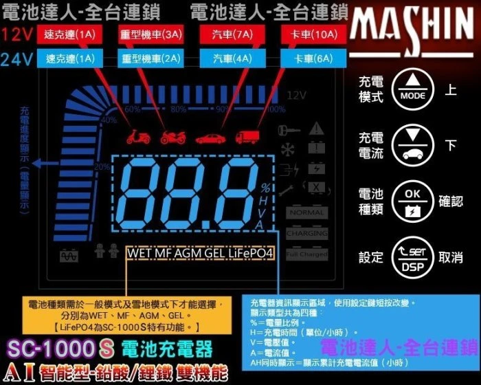 【鋐瑞電池】麻新充電器 SC1000S 脈衝式充電機 機車 汽車 電池 太陽能電瓶 12V 24V 雙電壓 全自動