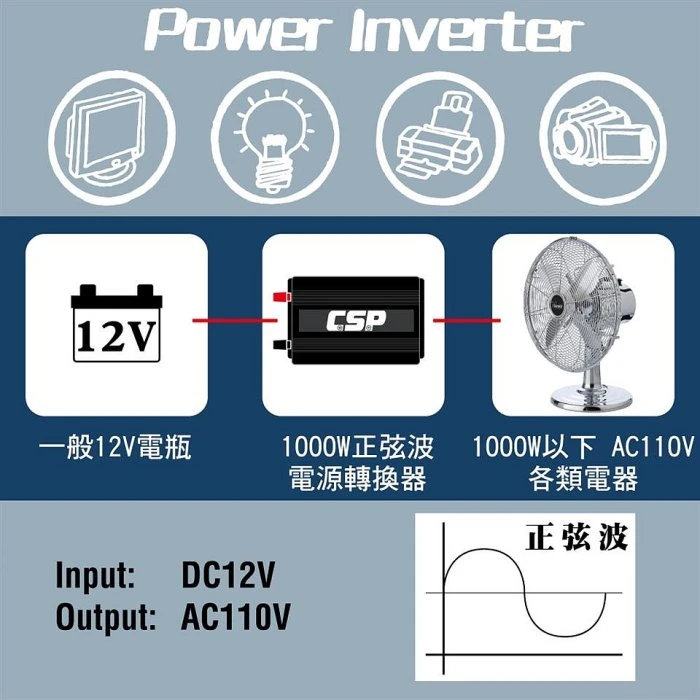 鋐瑞電池 電源轉換器+循環儲電電池 正弦波 逆變器 太陽能 綠能 UXC50-12IFR+1000W電源轉換