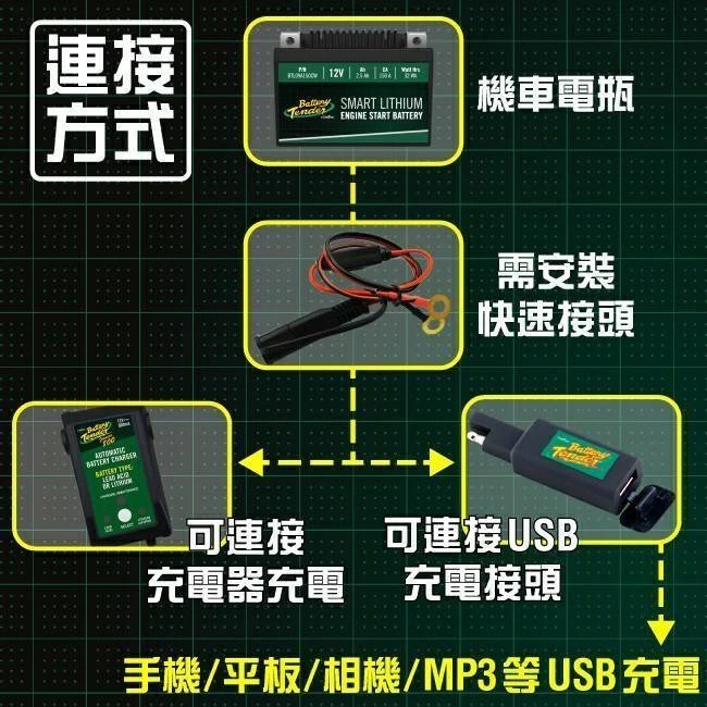 【鋐瑞電池】Battery Tender USB充電接頭 + 快拆接頭 哈雷 重型機車 電池 電瓶 無須改裝 即插即充