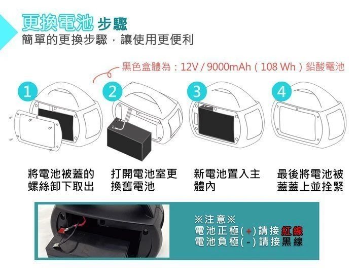 《鋐瑞電池》AUTOMAXX 新機種 專業級 手提式 行動電源 戶外教學 USB充電器 露營休閒 停電防災 UP-5HA