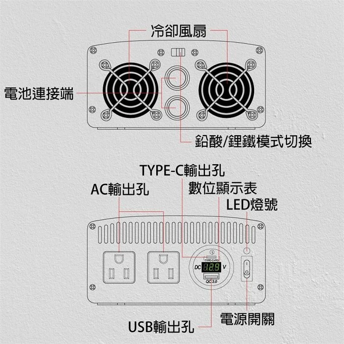 鋐瑞電池 逆變器/600W正弦波轉換器/PD-600W/ 車用行動電源/停電/鉛酸/鋰鐵/戶外電源/攤販 餐車