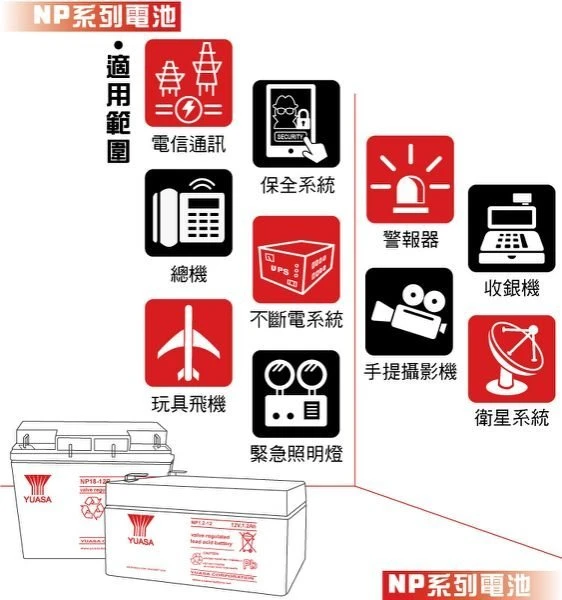 (鋐瑞電池) 預購制 YUASA 湯淺 NP65-12 閥調密閉式鉛酸電池 12V65AH UPS不斷電 露營 海釣