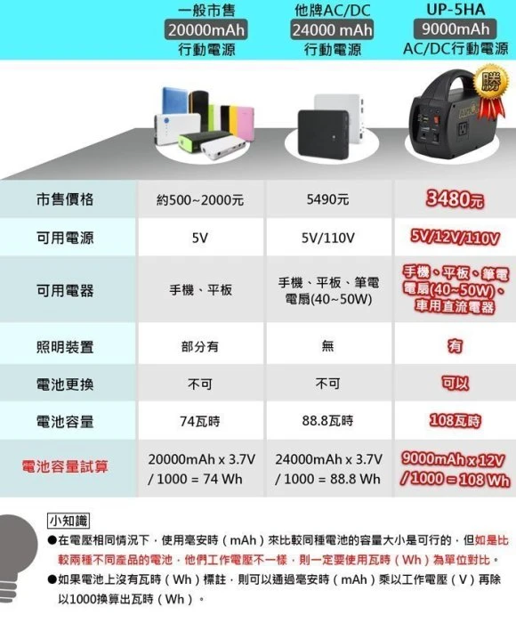 《鋐瑞電池》AUTOMAXX 新機種 專業級 手提式 行動電源 戶外教學 USB充電器 露營休閒 停電防災 UP-5HA