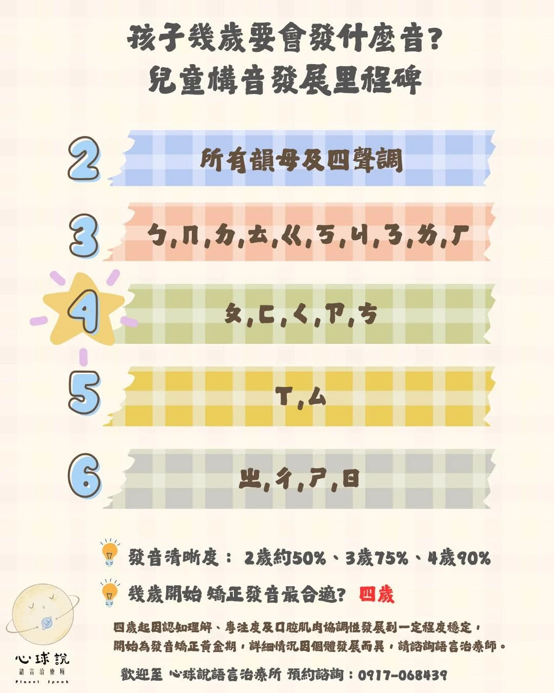 【構音發展里程碑】孩子幾歲應該要會發哪些音?