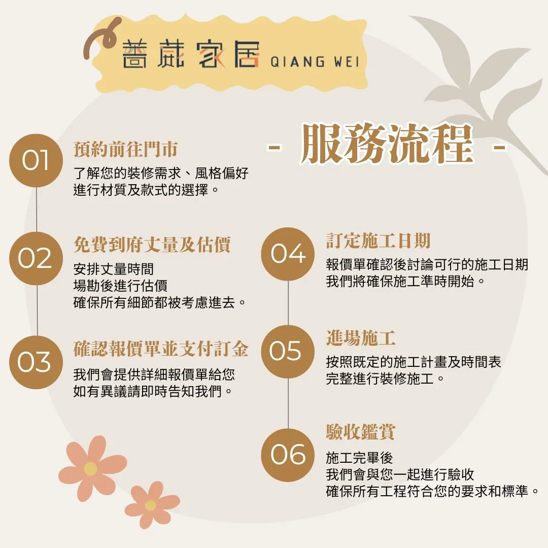 【我們的服務流程】