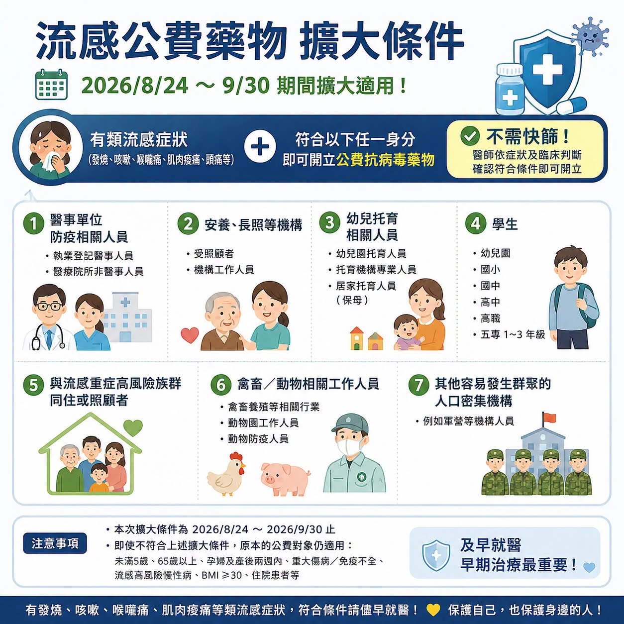 不快篩就給藥?甚麼是公費擴大條件，看這裡