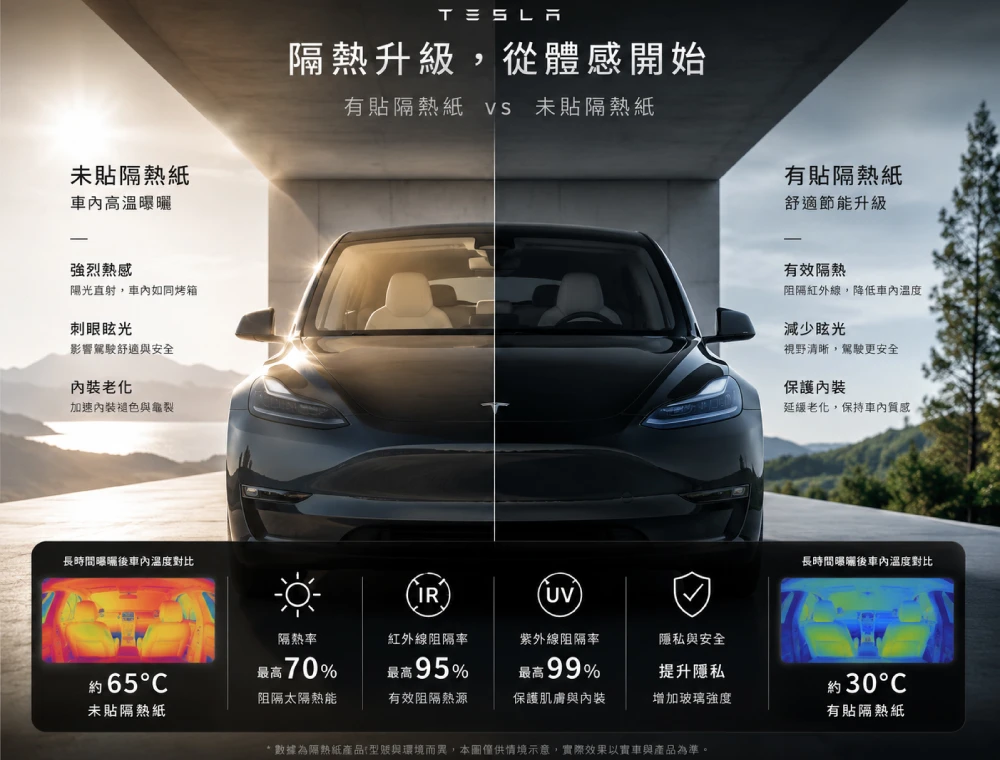 特斯拉隔熱紙怎麼選？2026年3月新制一次看懂！呱樂幫你搭配最適合的方案加送底墊三件套