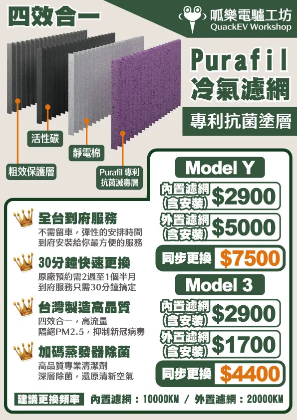 Purafil 專利濾網