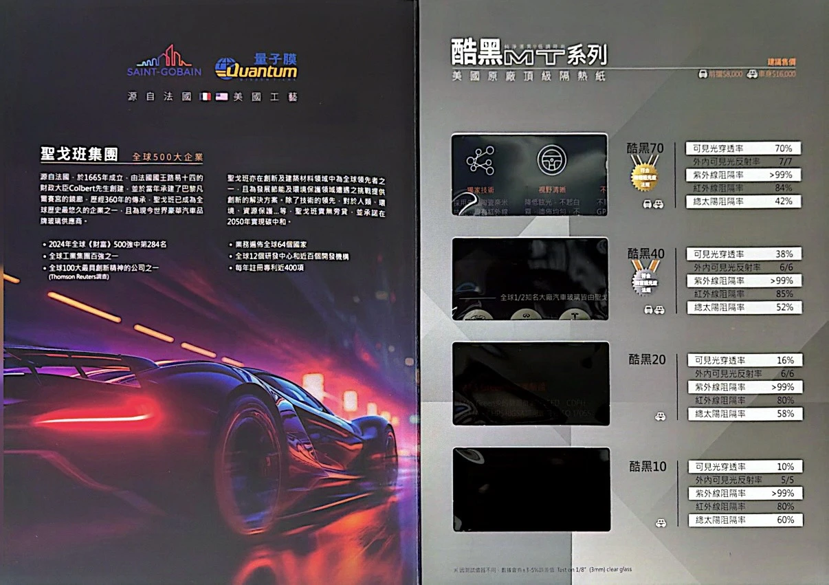 美國聖戈班量子膜  -  中階陶瓷奈米系列