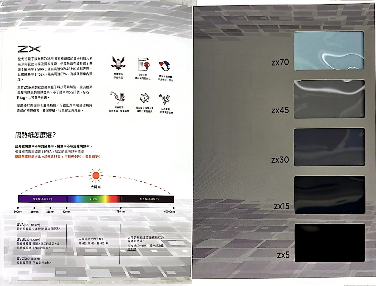 美國聖戈班量子膜  -  高階陶瓷奈米系列