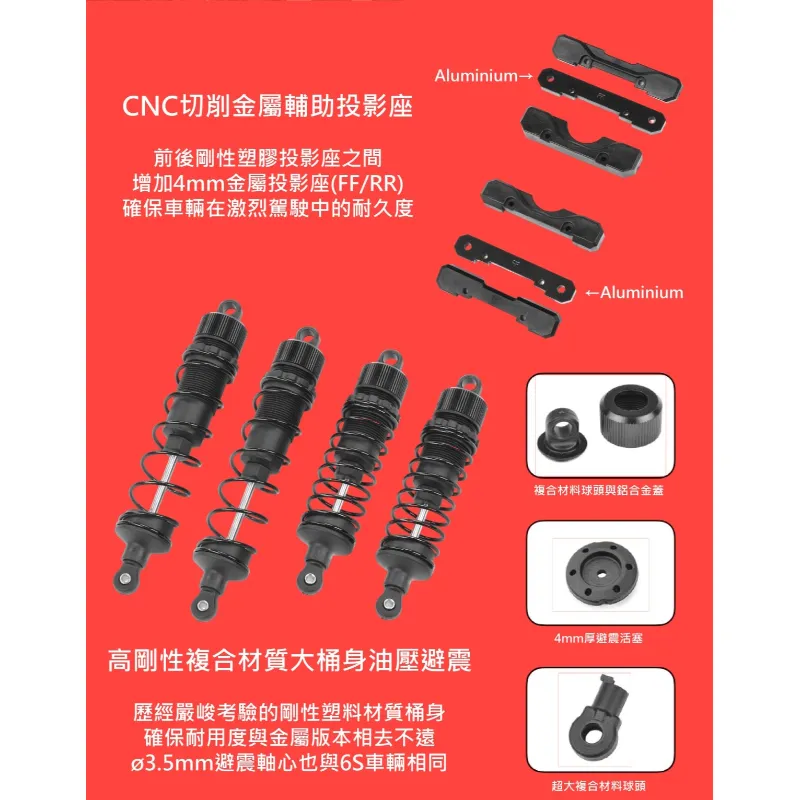 《 1/8 無刷越野 SYNCOR 4 4S 》