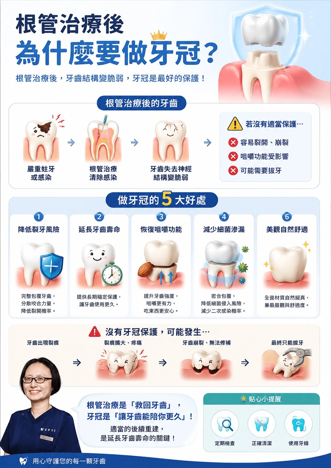 根管治療後 為什麼要做牙冠？