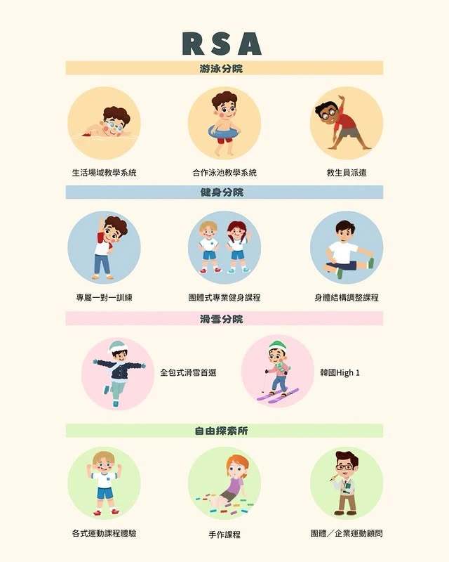 RSA 瑞克迅運動學院｜三院一所