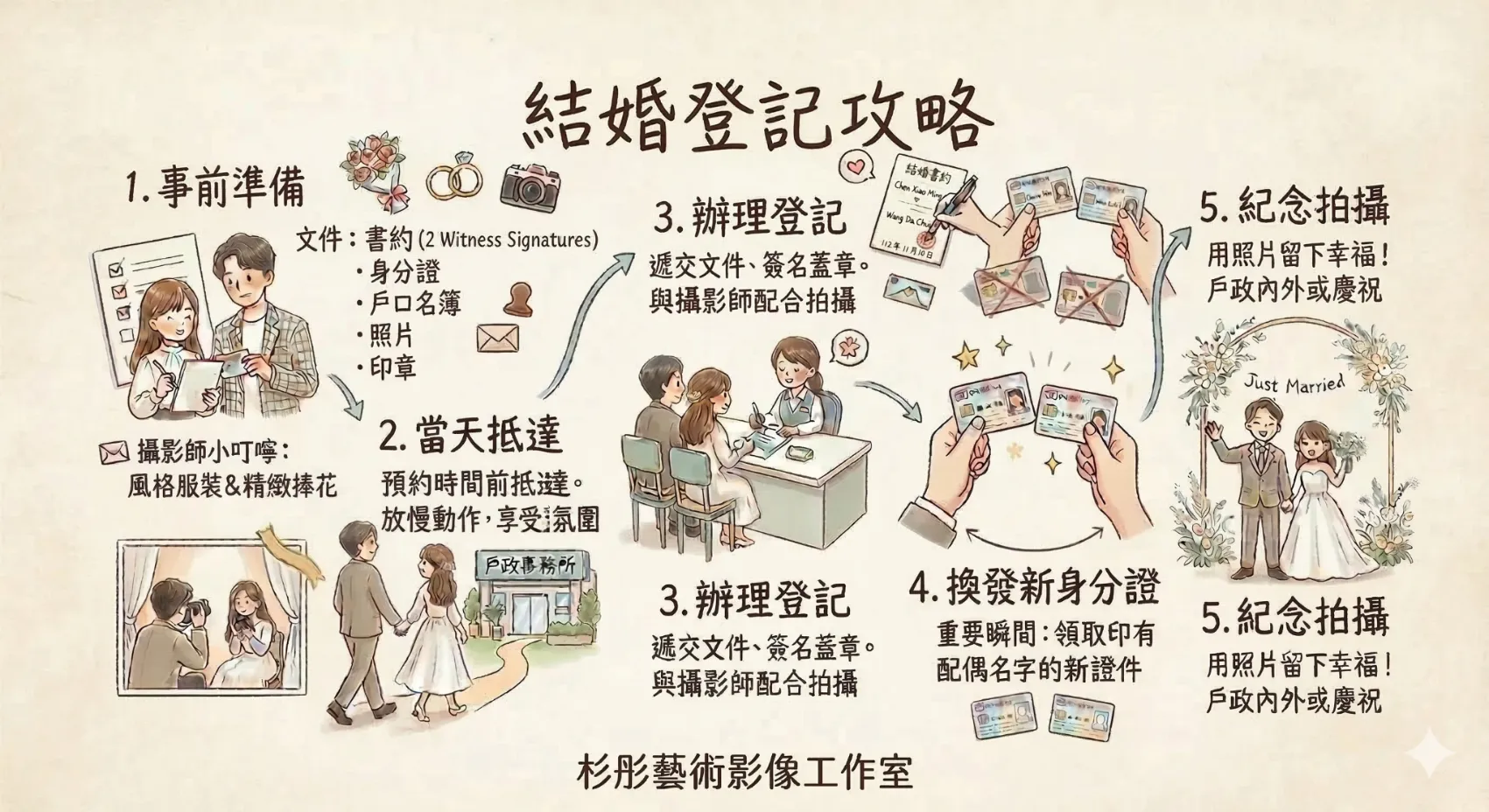 登記結婚全攻略：杉彤給新人的完美準備指南!