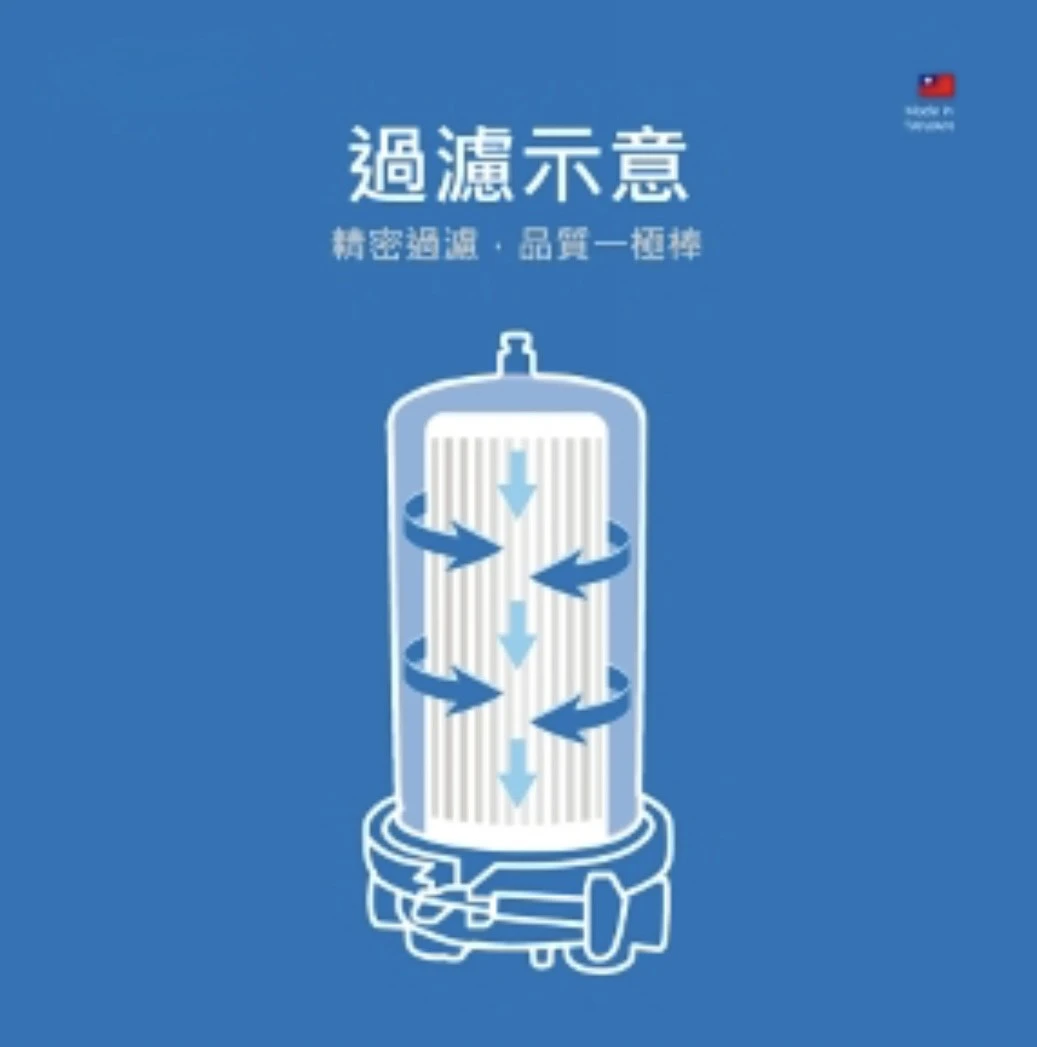 【EVERPOLL 愛科】傳家寶全戶濾淨FH-151專用濾芯