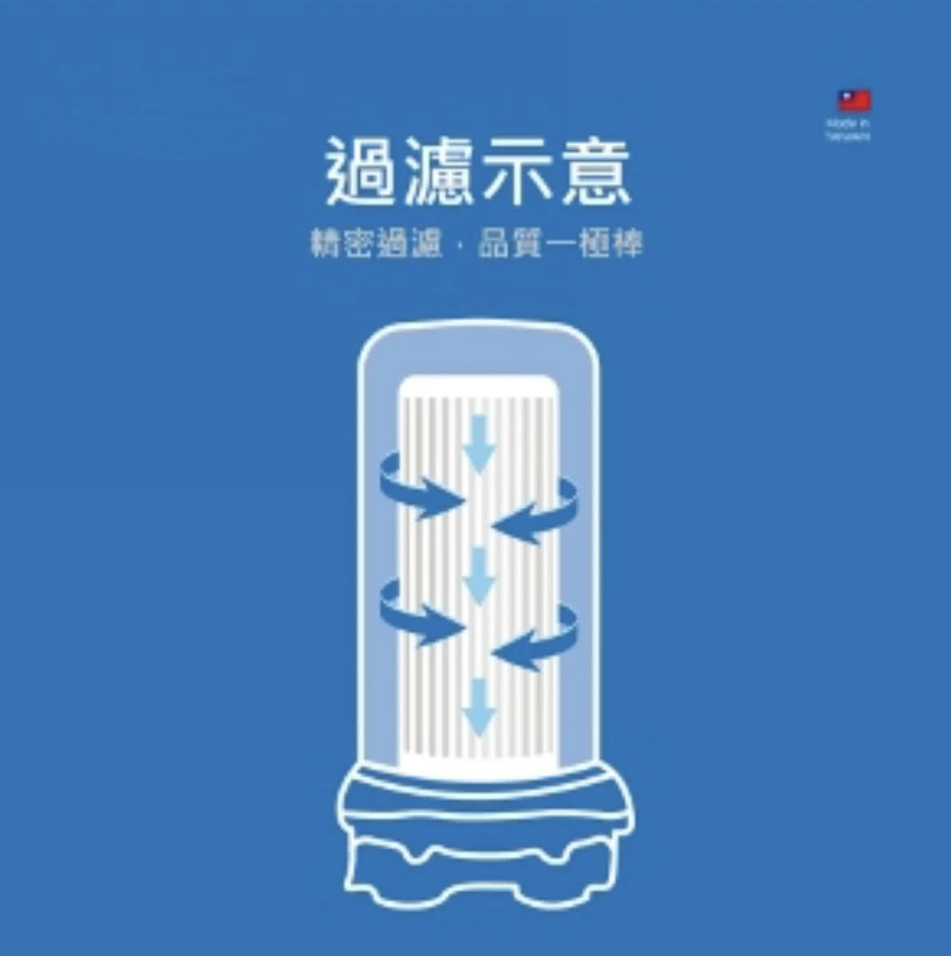 【EVERPOLL 愛科】傳家寶全戶濾淨FH-301專用濾芯