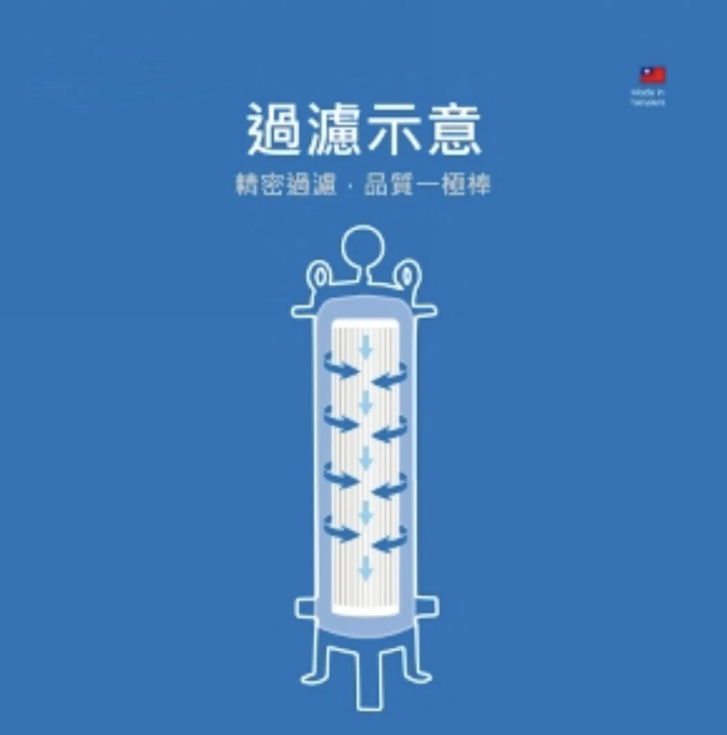 【EVERPOLL 愛科】傳家寶全戶濾淨FH-500 專用濾芯