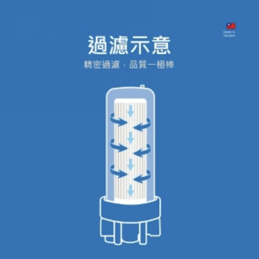 【EVERPOLL 愛科】全戶濾淨AHP-150 專用濾芯