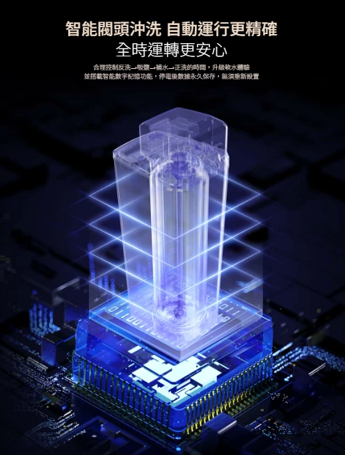 【海爾】智慧型 WiFi中央軟水機 30型