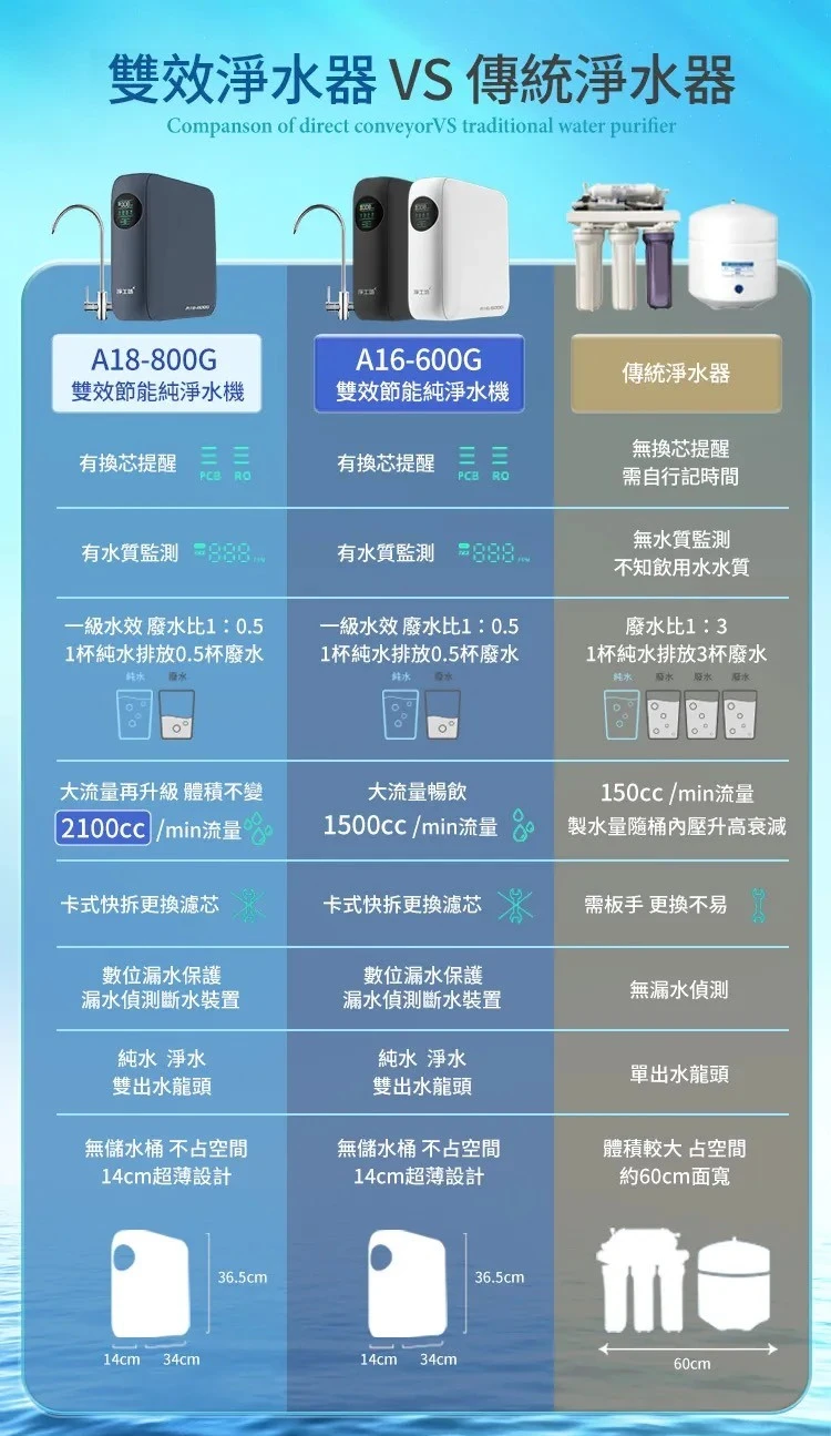【AQUAS 淨工坊】雙效節能純淨水機