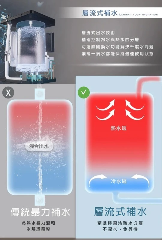 【AQUAS 淨工坊】廚下觸控雙溫飲水機