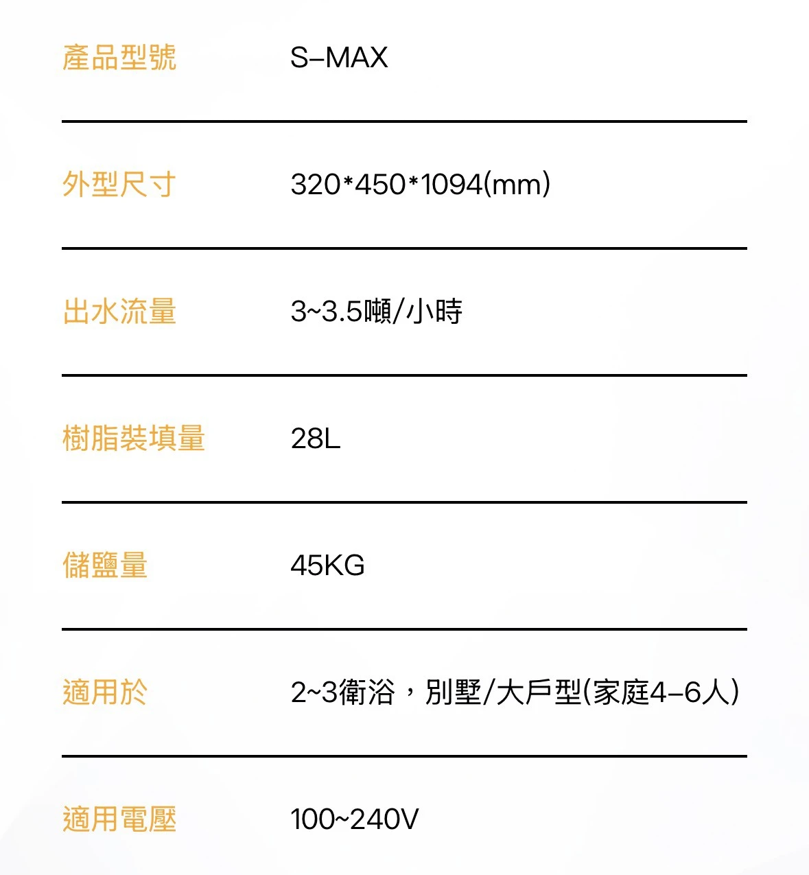 【格林姆斯】全戶式高效能軟水器 12.5L/28L