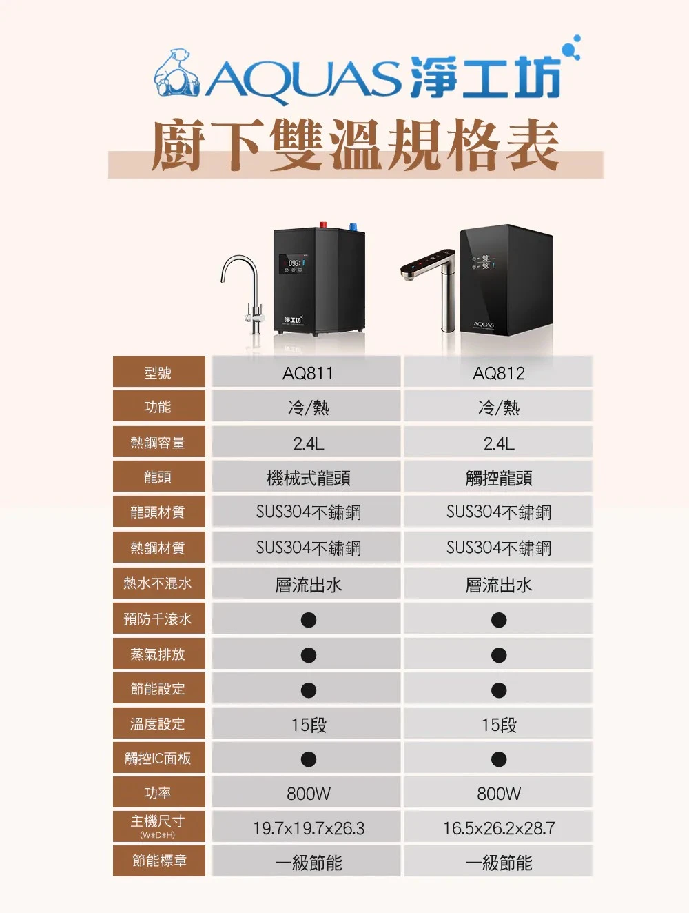 【AQUAS 淨工坊】廚下觸控雙溫飲水機