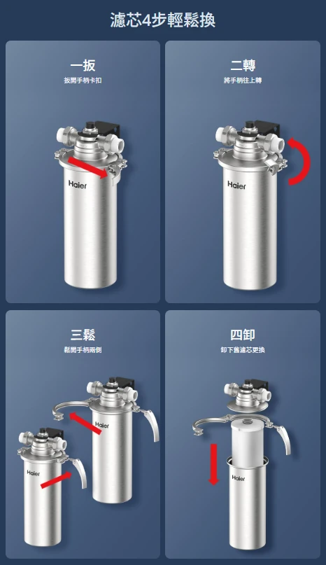 【海爾】不鏽鋼中央淨水罐 10吋