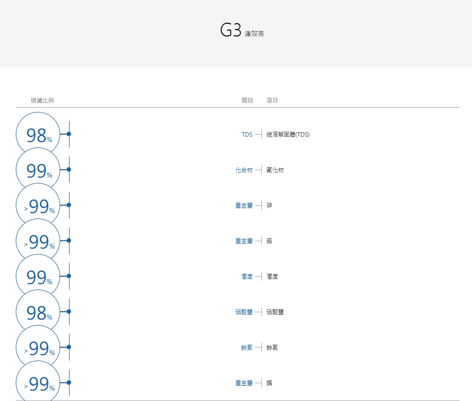 【EVERPURE 愛惠浦】WaterdropG3P800 廚下直出RO淨水設備