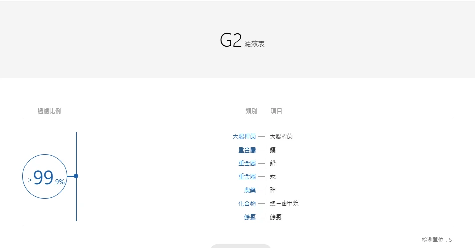 【EVERPURE 愛惠浦】WaterdropG2P600 廚下直出RO淨水設備