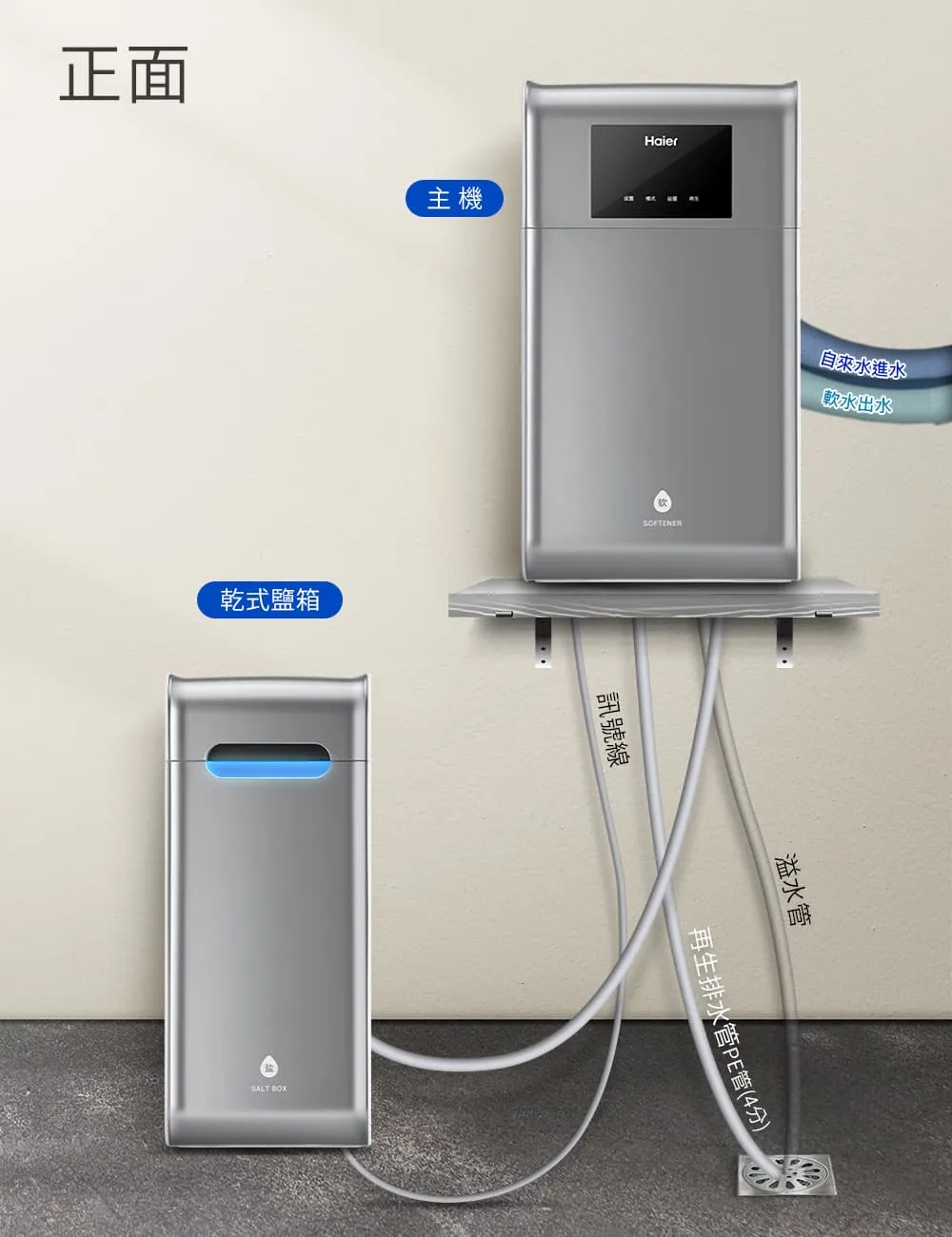 海爾 智能分離式中央軟水機