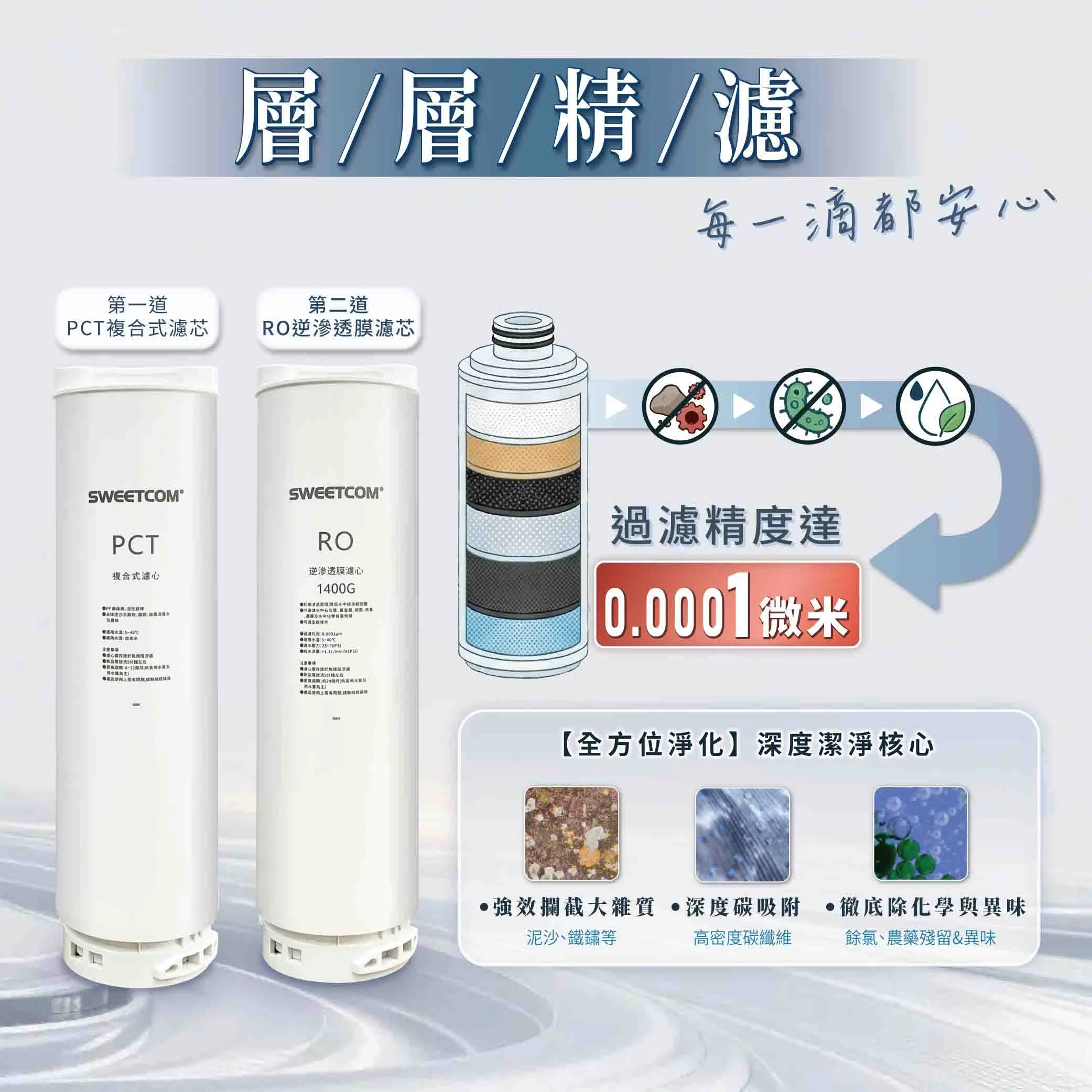 【SWEETCOM 思維康】無電RO逆滲透直出機