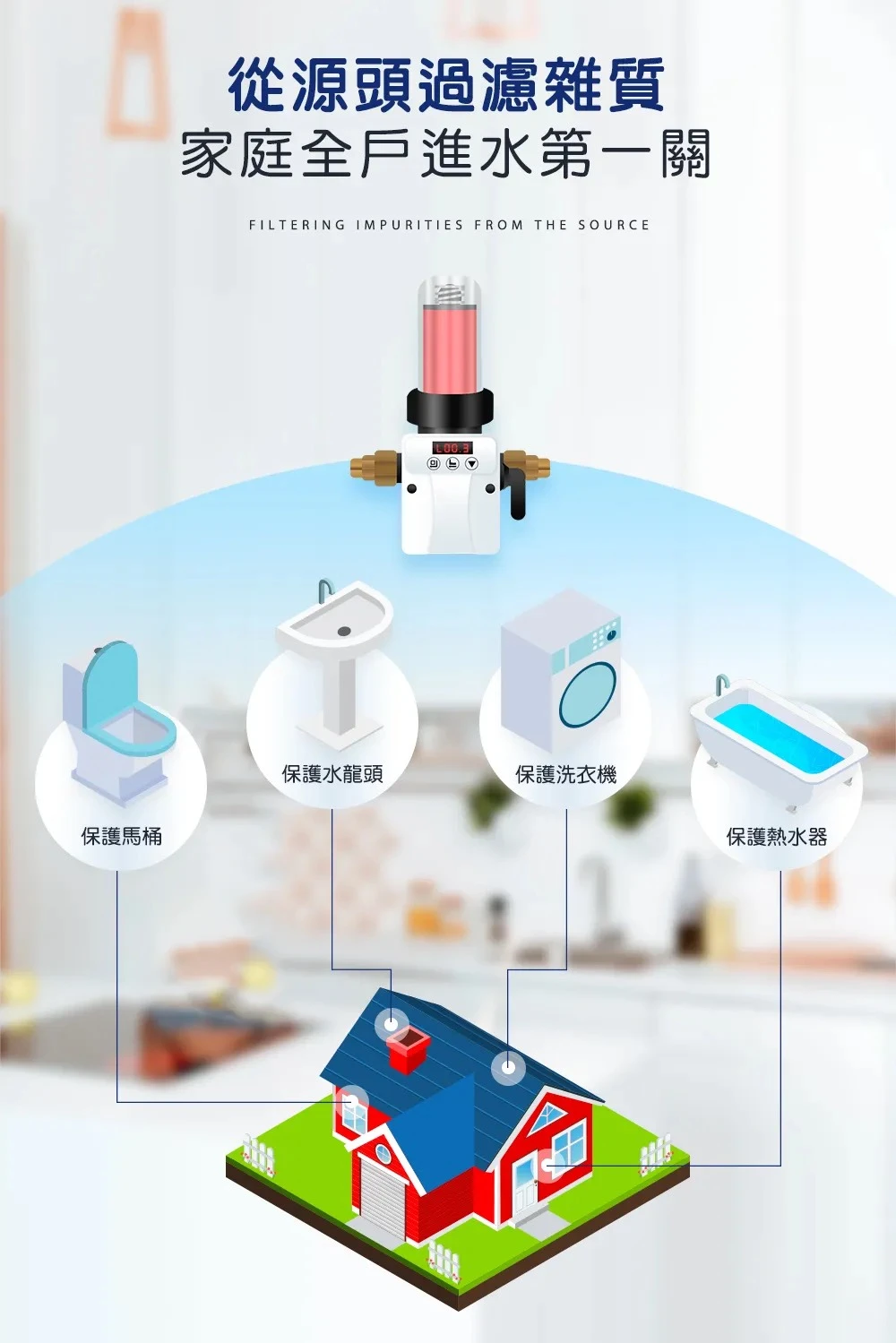 【AQUAS 淨工坊】AQ-F01A 全自動反洗過濾器