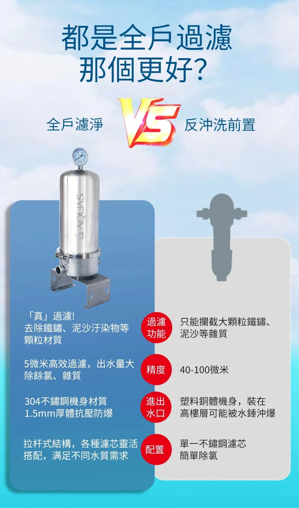 【AQUAS 淨工坊】AS20 全戶不銹鋼濾淨系統